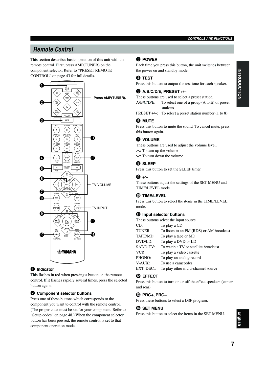 Yamaha RX-V496RDS owner manual Remote Control 