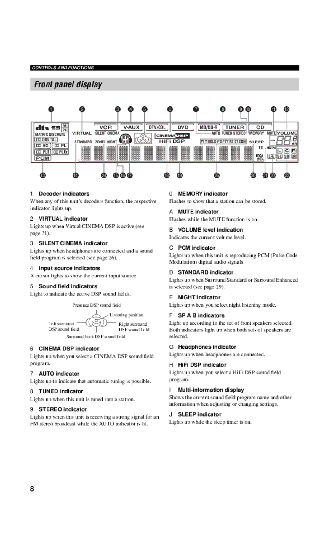 Yamaha RX-V557 owner manual Front panel display 