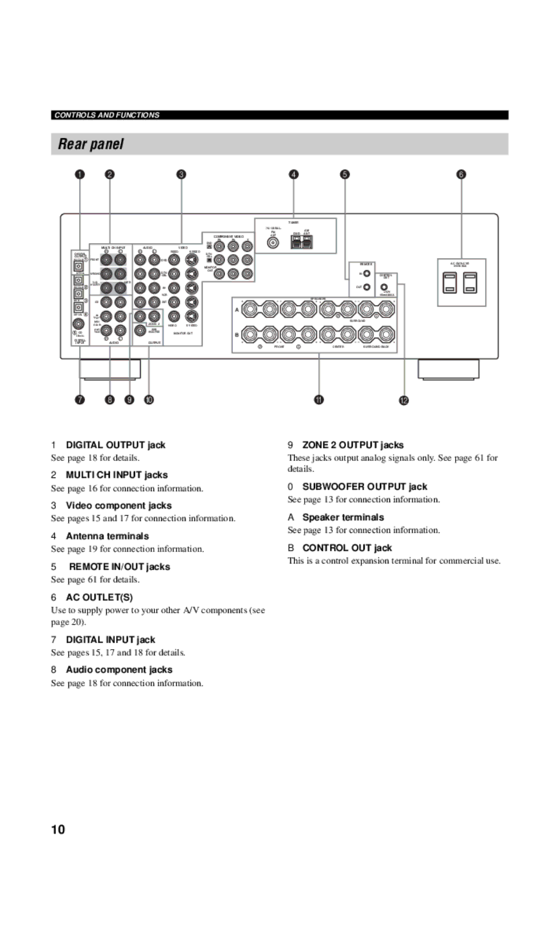 Yamaha RX-V557 owner manual Rear panel, AC Outlets 