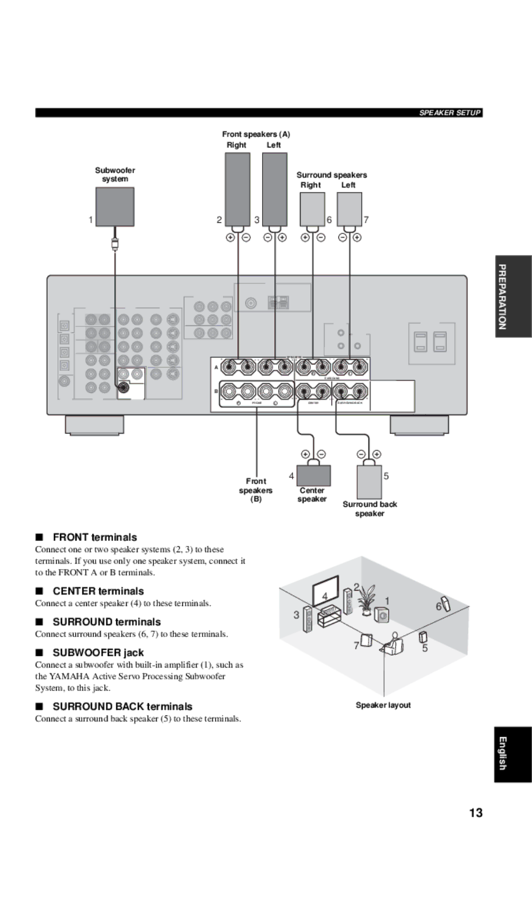 Yamaha RX-V557 Front terminals, Connect surround speakers 6, 7 to these terminals, Subwoofer jack, Surround Back terminals 
