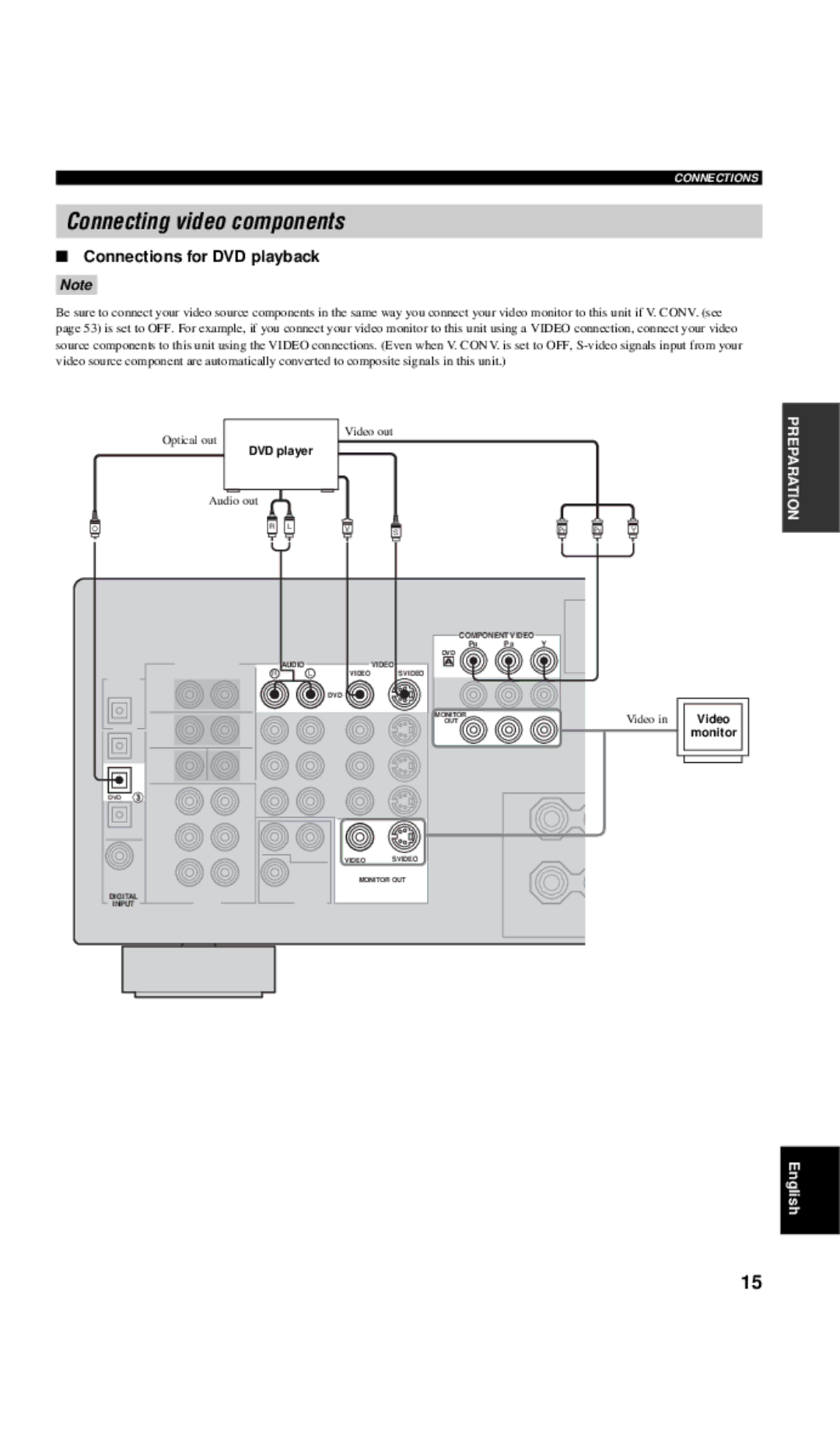 Yamaha RX-V557 owner manual Connecting video components, Connections for DVD playback 