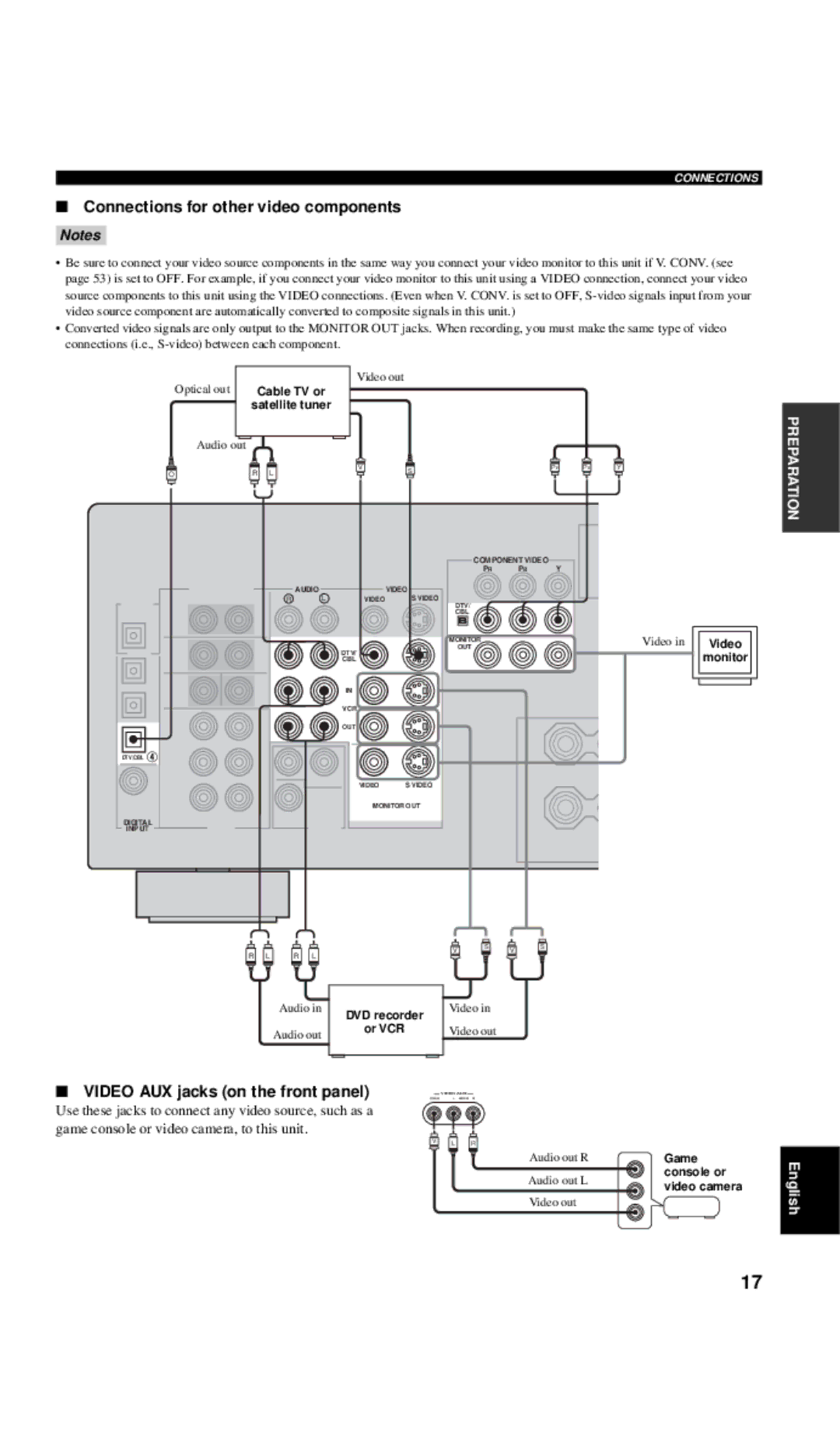 Yamaha RX-V557 owner manual Connections for other video components, Video AUX jacks on the front panel 