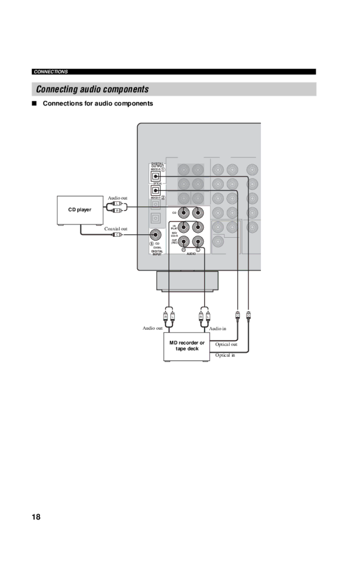 Yamaha RX-V557 owner manual Connecting audio components, Connections for audio components 