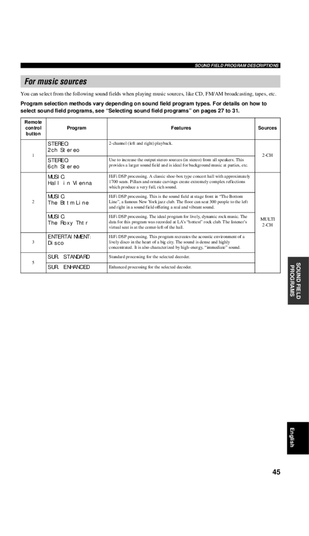 Yamaha RX-V557 owner manual For music sources, Hall in Vienna 