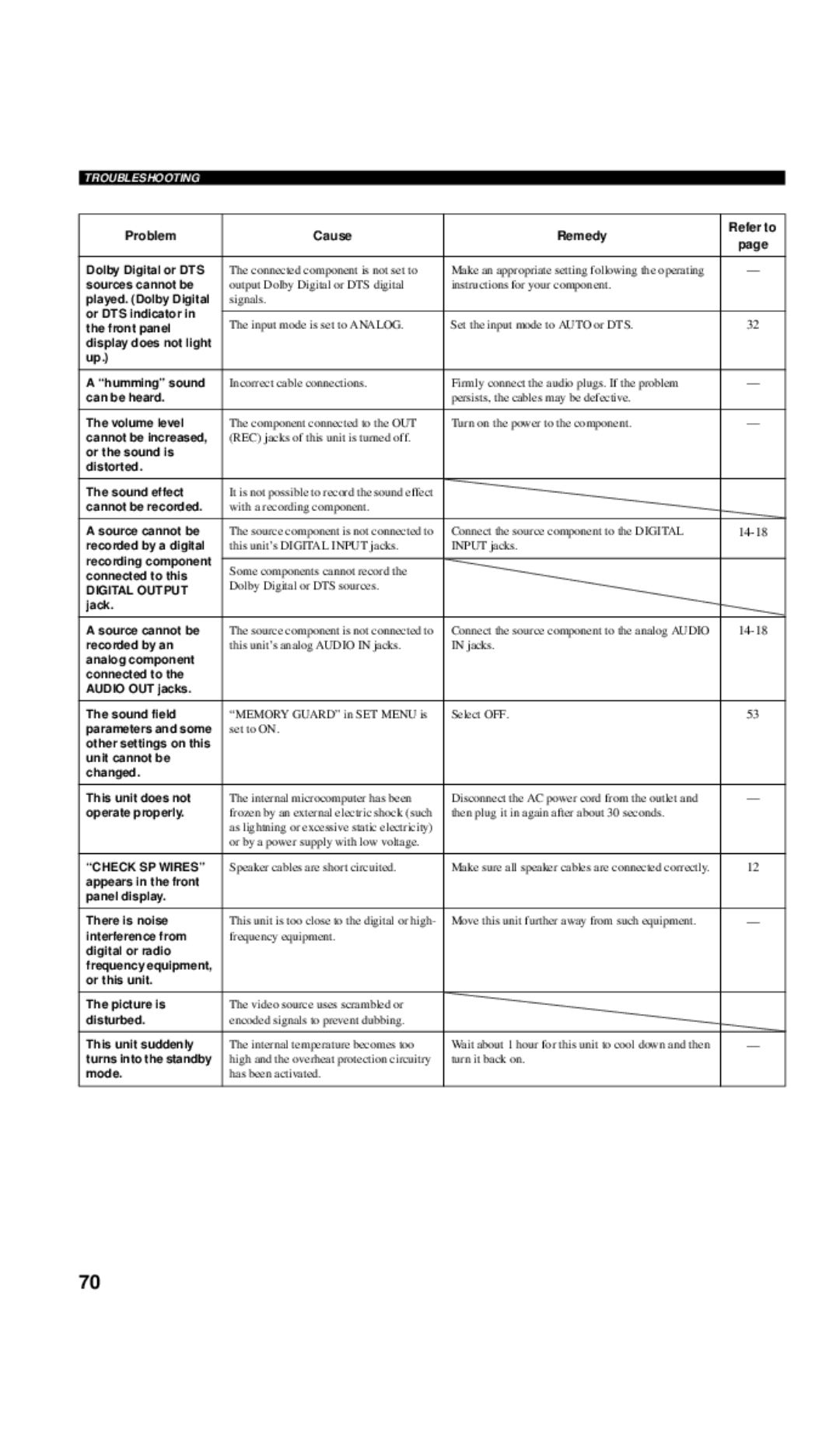 Yamaha RX-V557 owner manual Digital Output 