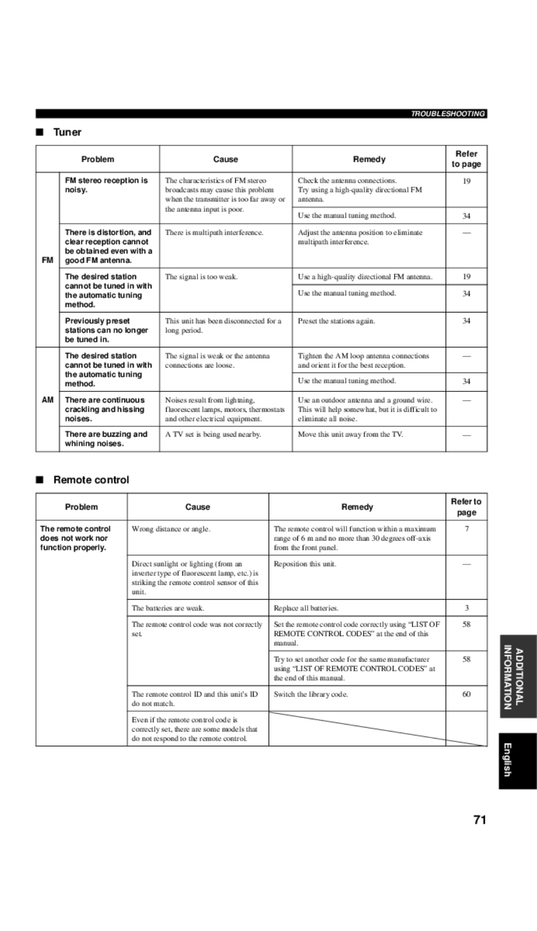 Yamaha RX-V557 owner manual Tuner, Remote control 