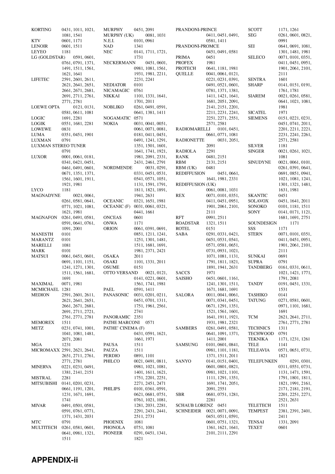 Yamaha RX-V557 owner manual APPENDIX-ii 