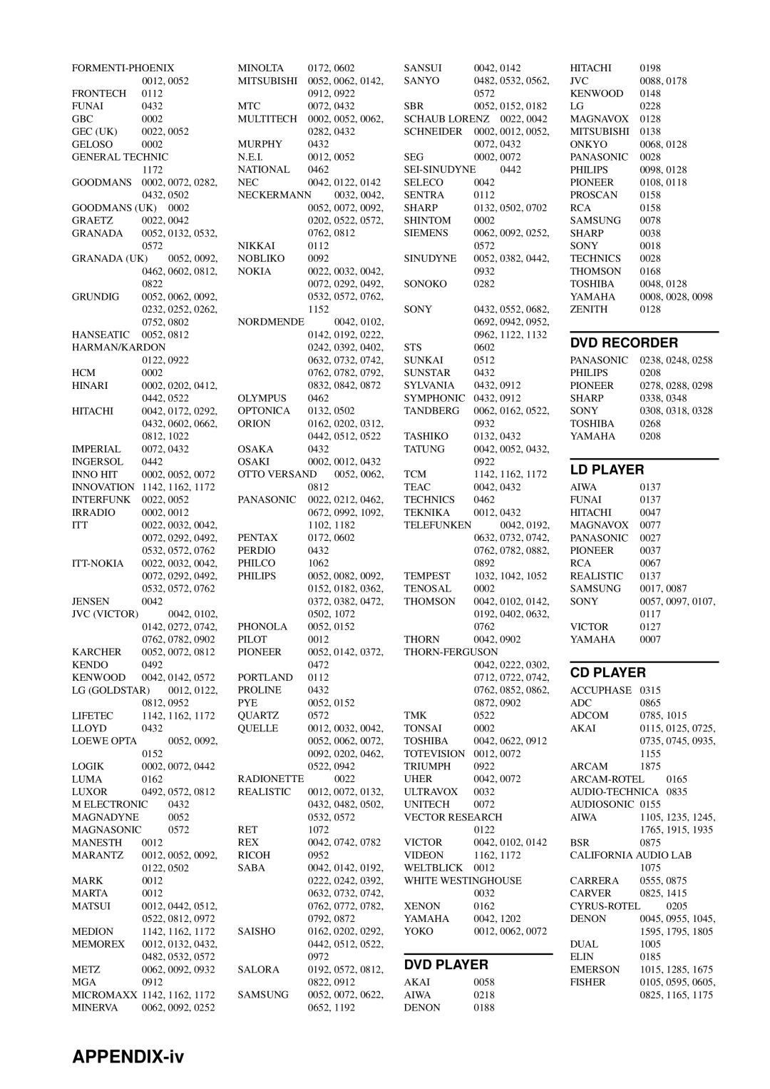 Yamaha RX-V557 owner manual APPENDIX-iv 