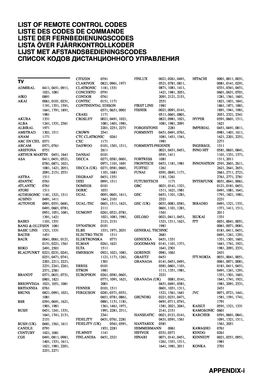 Yamaha RX-V557 List Of Remote Control Codes, Liste Des Codes De Commande, Liste Der Fernbedienungscodes, APPENDIX-i 