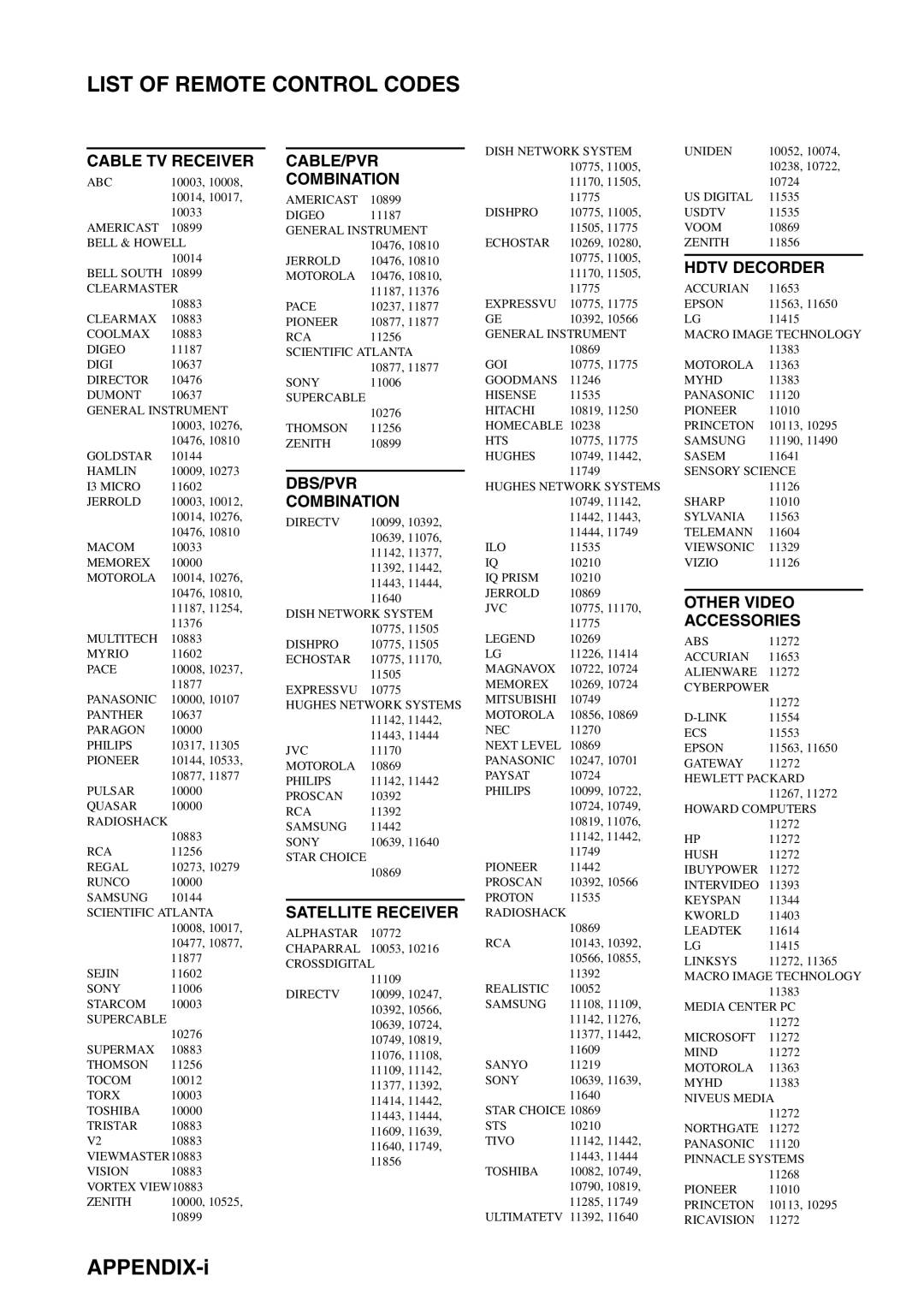 Yamaha RX-V559 owner manual APPENDIX-i 