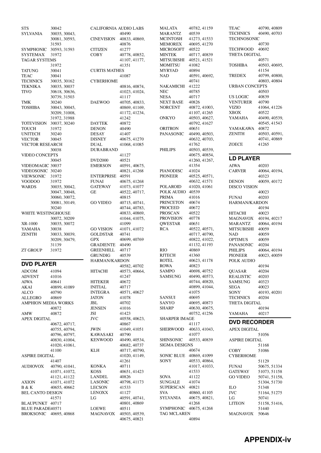 Yamaha RX-V559 owner manual APPENDIX-iv, DVD Player, LD Player, DVD Recorder 