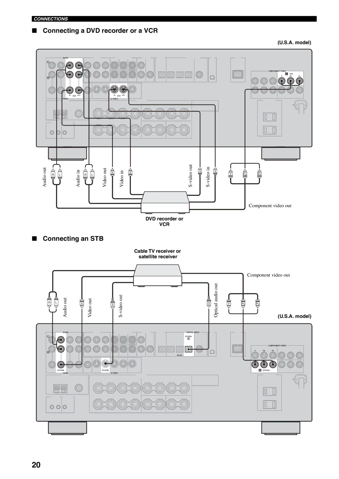 Yamaha RX-V559 owner manual Connecting a DVD recorder or a VCR, Connecting an STB 