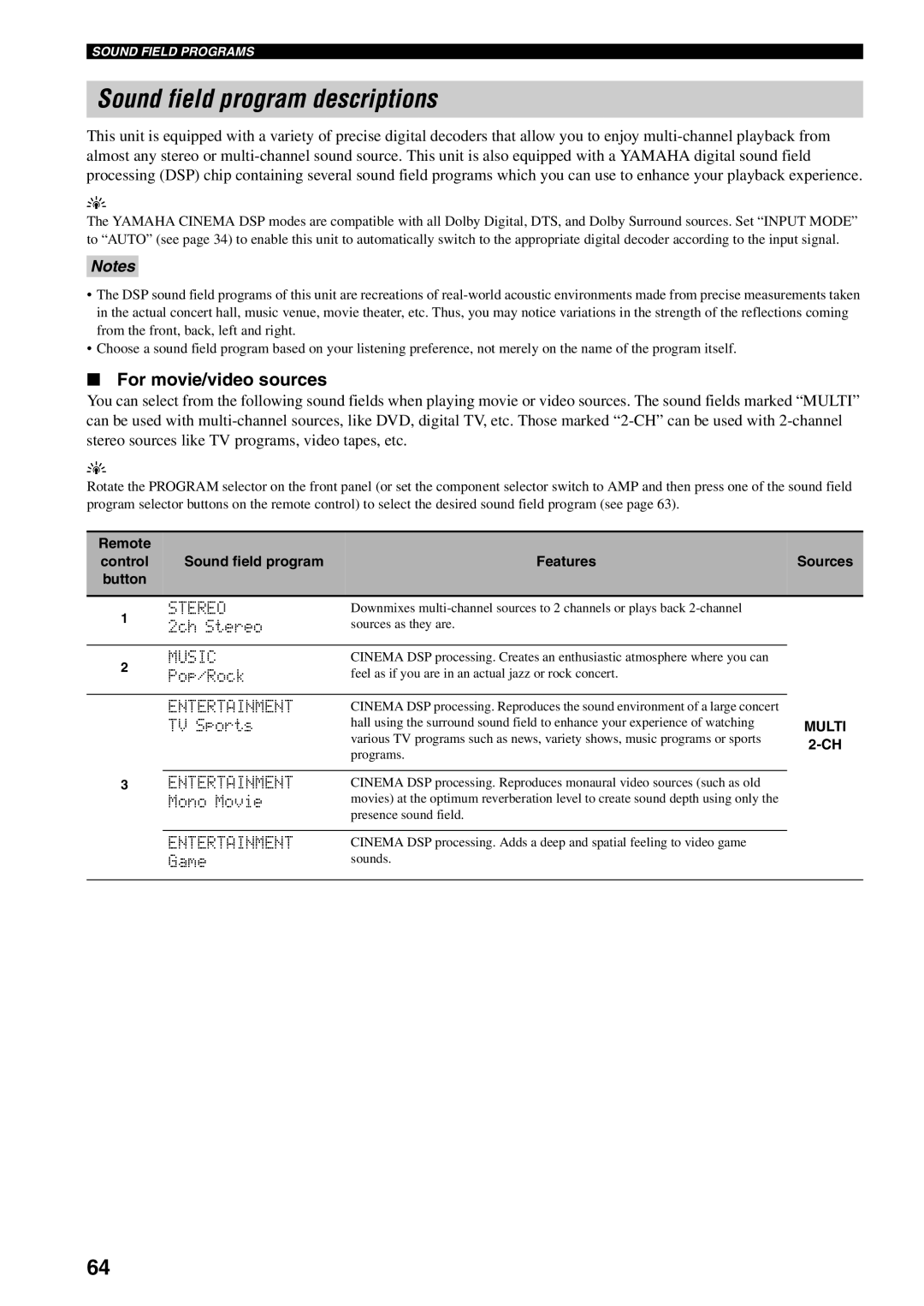 Yamaha RX-V559 owner manual Sound field program descriptions, For movie/video sources, Stereo, Music, Entertainment 