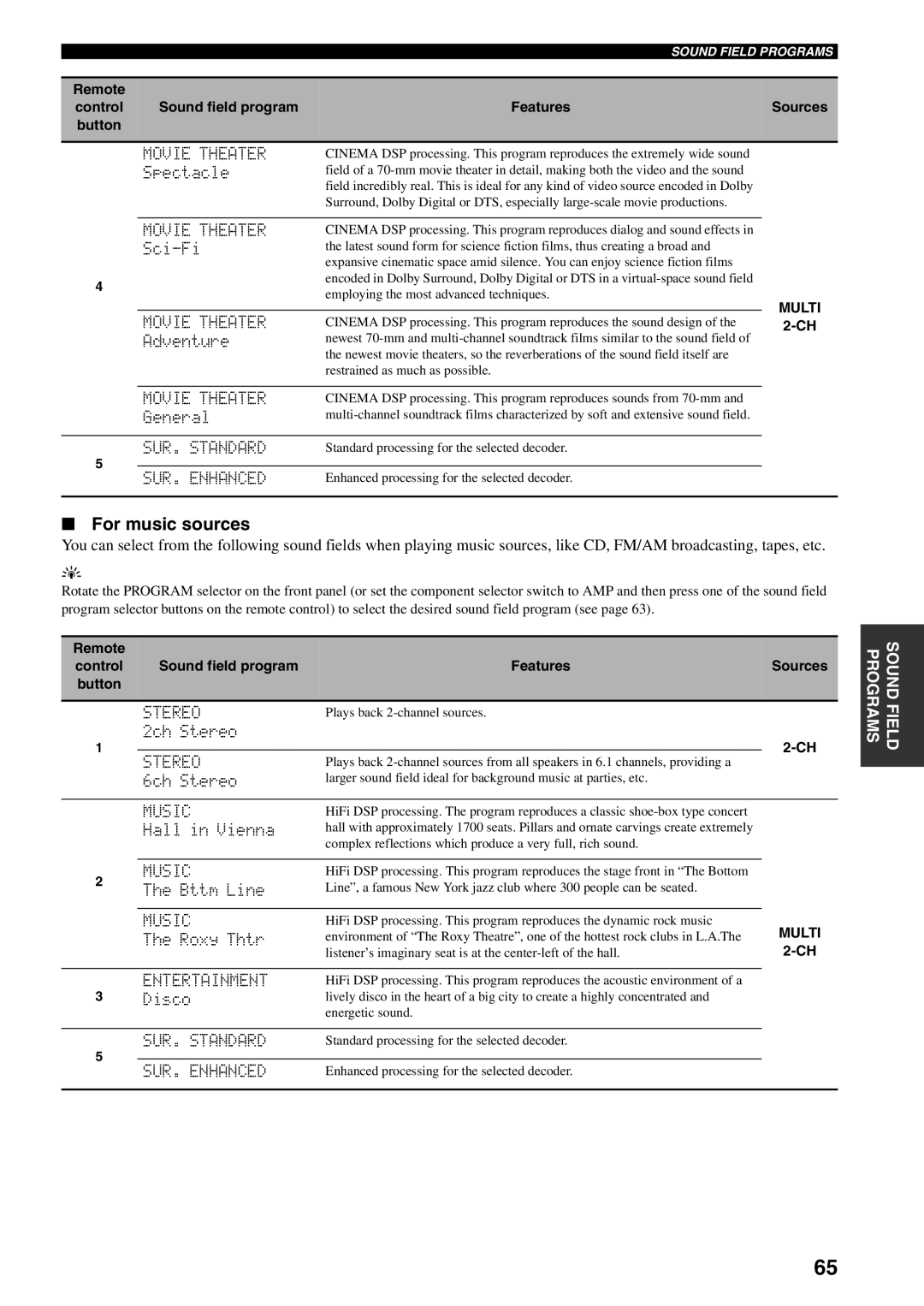 Yamaha RX-V559 owner manual For music sources, Movie Theater, SUR. Standard, SUR. Enhanced 