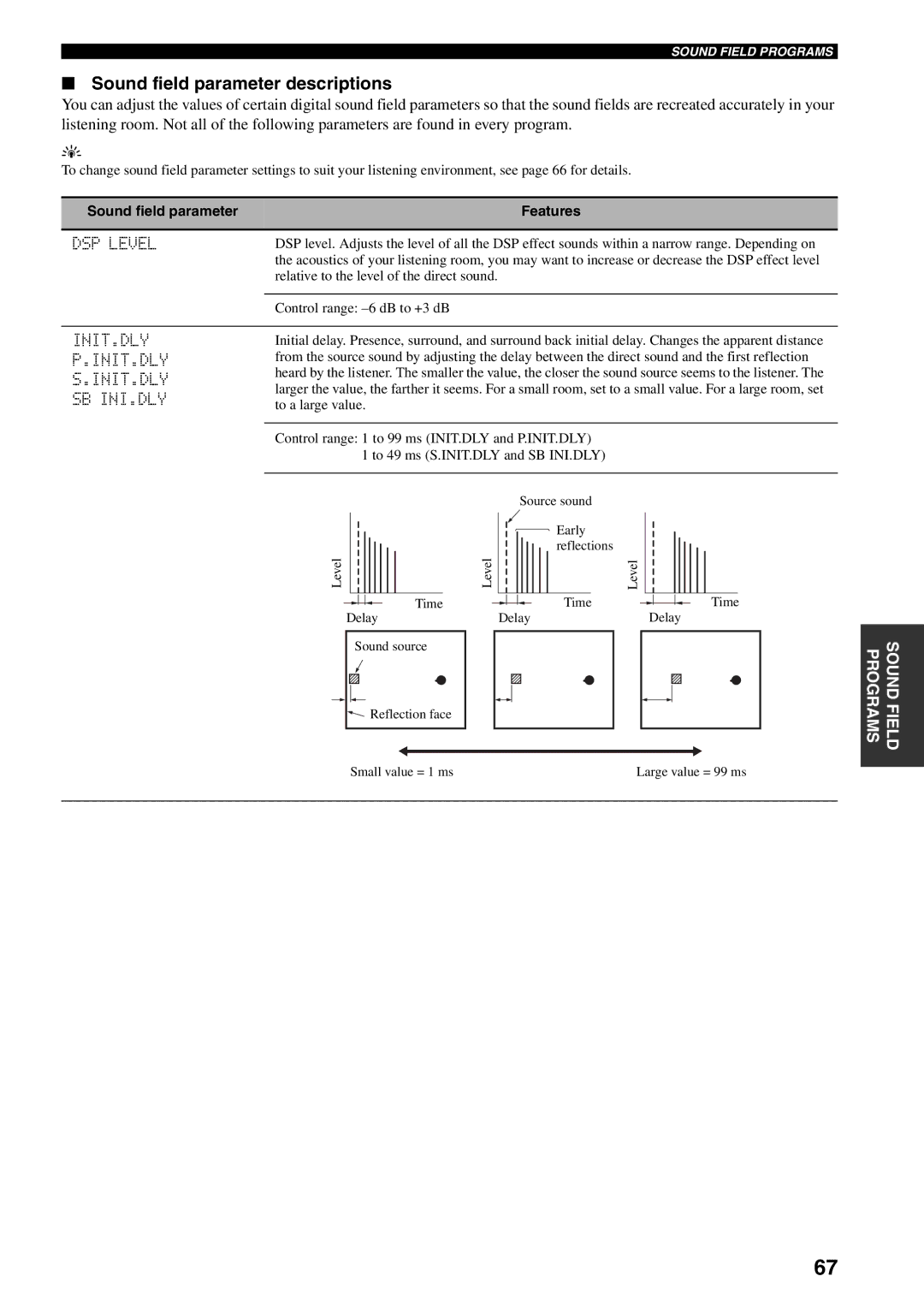 Yamaha RX-V559 owner manual Sound field parameter descriptions, DSP Level, Init.Dly, Sb Ini.Dly 