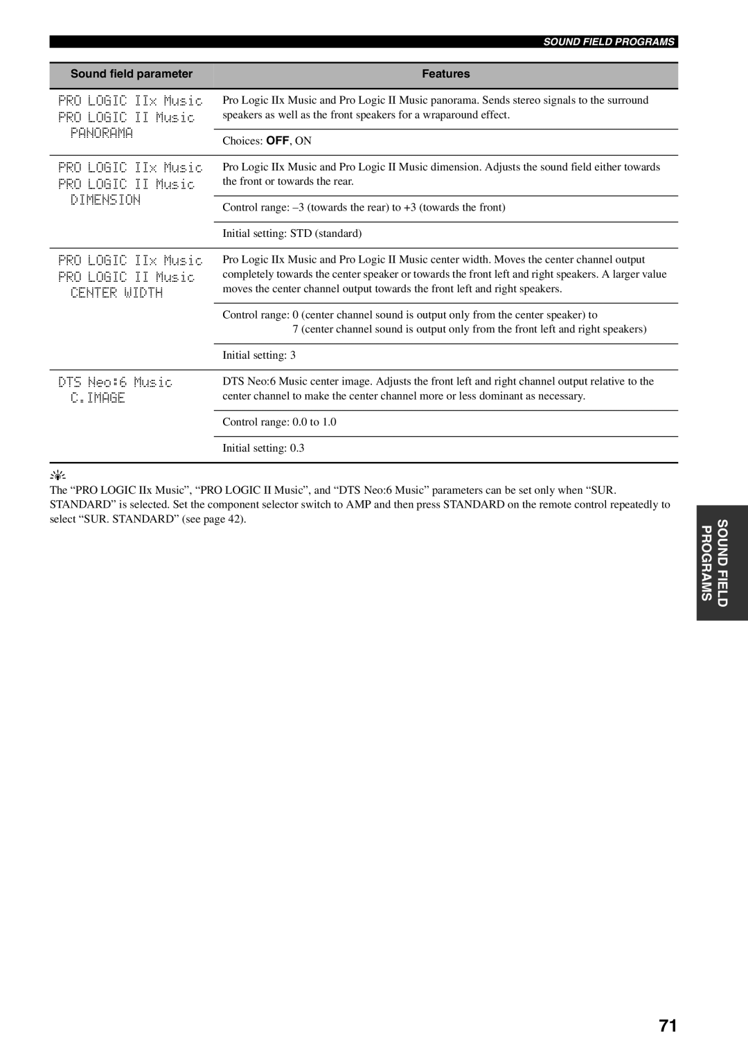 Yamaha RX-V559 owner manual Panorama, Dimension, Center Width, Image 