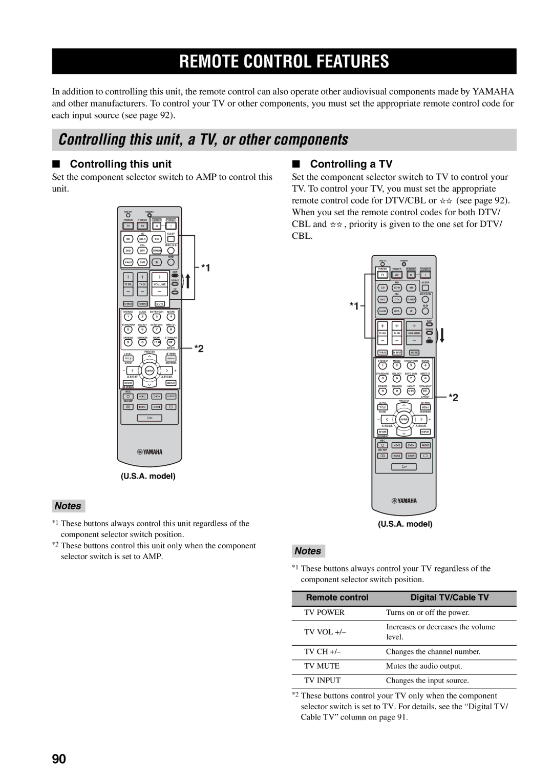 Yamaha RX-V559 owner manual Remote Control Features, Controlling this unit, a TV, or other components, Controlling a TV 