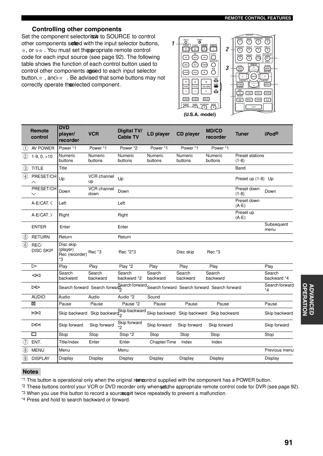 Yamaha RX-V559 owner manual Controlling other components 