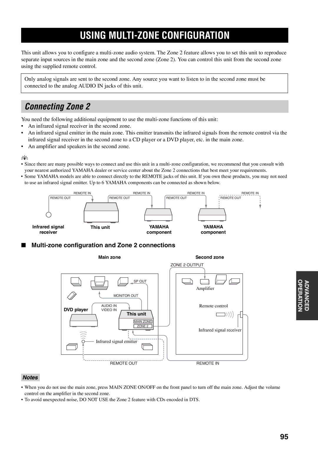 Yamaha RX-V559 Using MULTI-ZONE Configuration, Connecting Zone, Multi-zone configuration and Zone 2 connections, This unit 