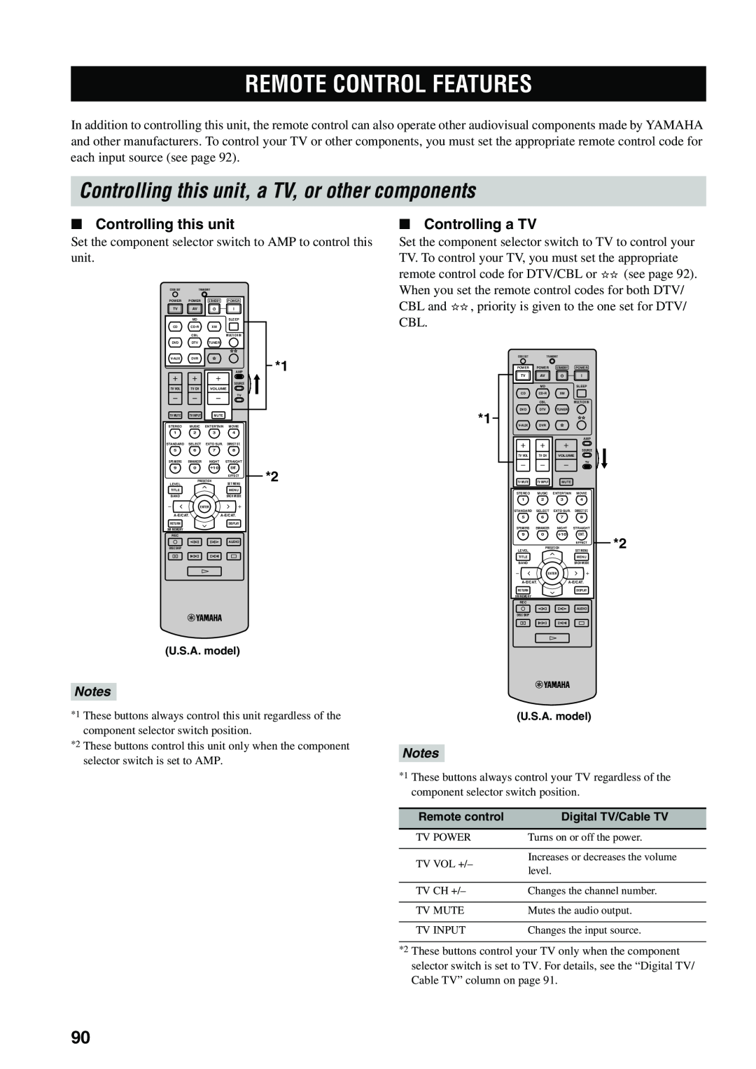 Yamaha RX-V559 Remote Control Features, Controlling this unit, a TV, or other components, Controlling a TV, Notes 
