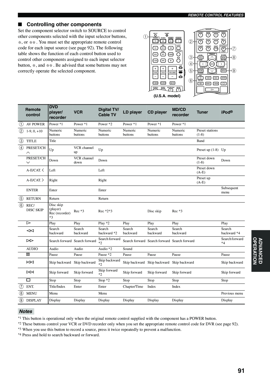 Yamaha RX-V559 owner manual Controlling other components, Notes 