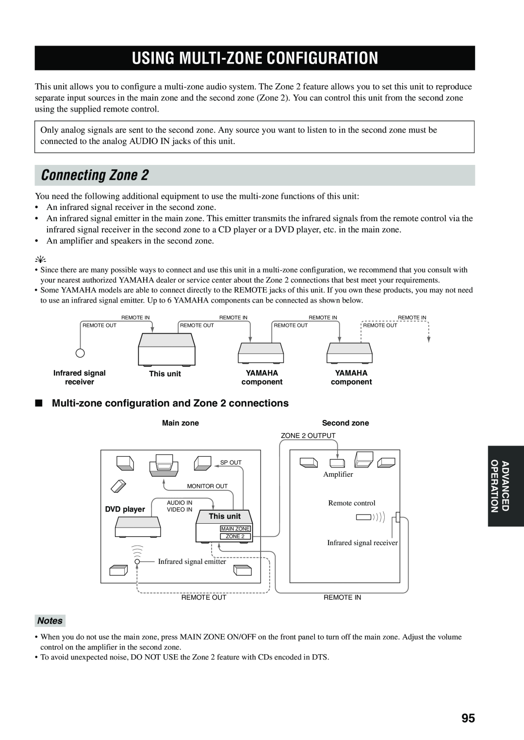 Yamaha RX-V559 Using Multi-Zoneconfiguration, Connecting Zone, Multi-zoneconfiguration and Zone 2 connections, Notes 