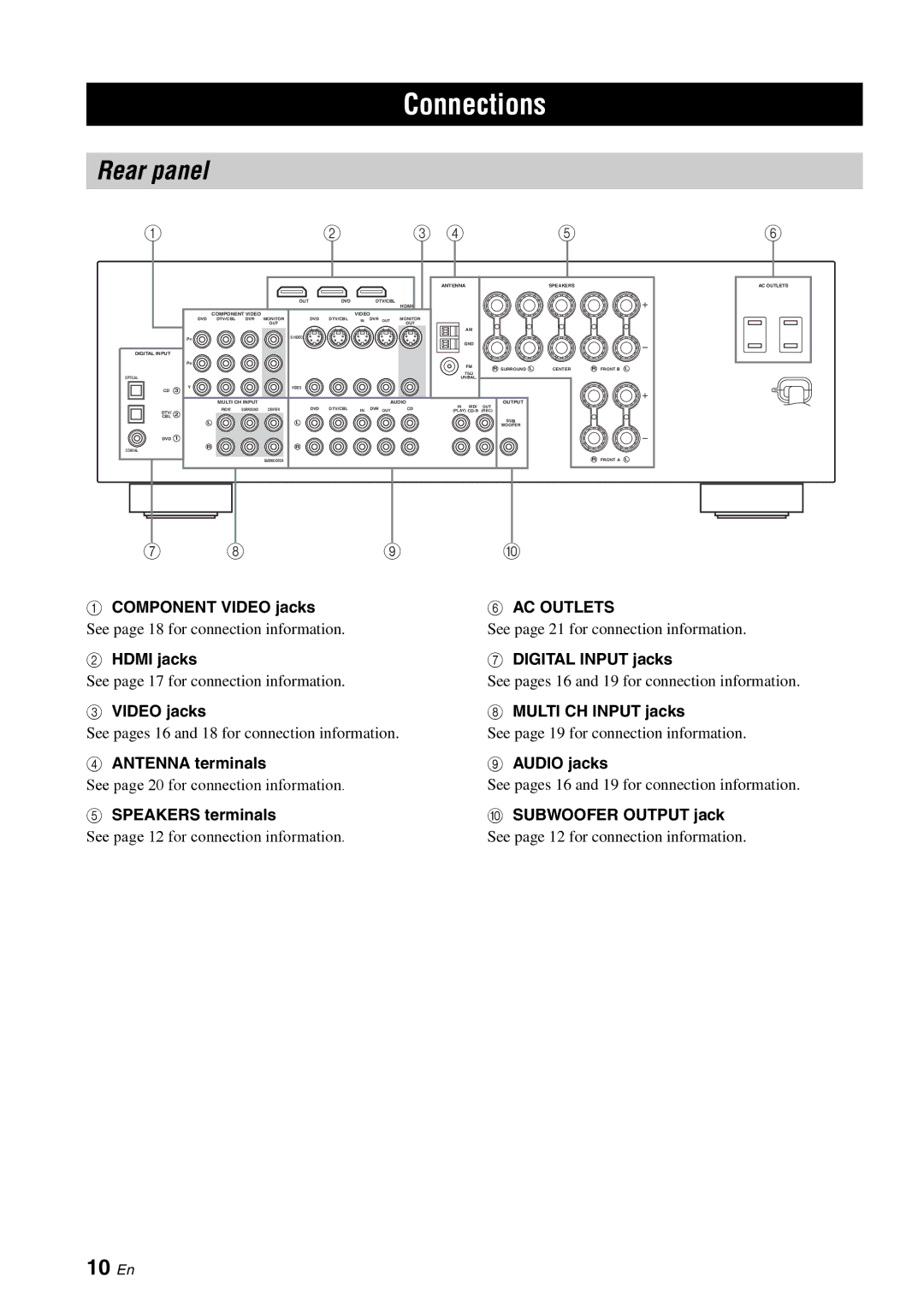 Yamaha RX-V561 owner manual Connections, Rear panel, 10 En, AC Outlets 