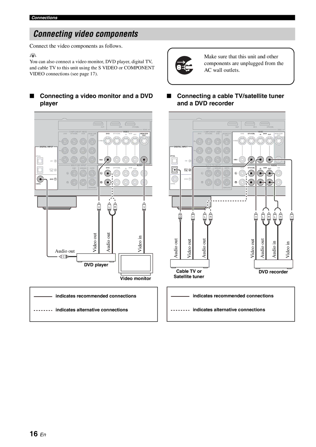 Yamaha RX-V561 owner manual Connecting video components, 16 En, Connect the video components as follows 