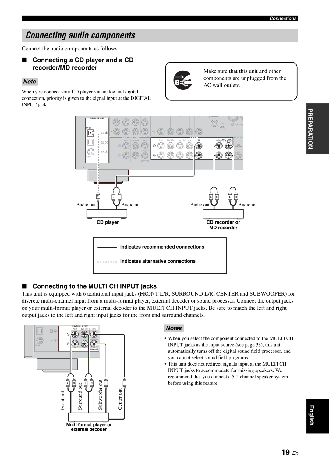 Yamaha RX-V561 owner manual Connecting audio components, 19 En, Connecting a CD player and a CD recorder/MD recorder 