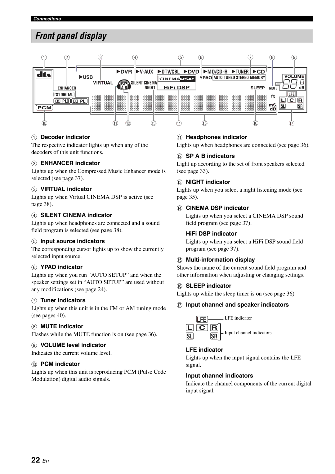 Yamaha RX-V561 owner manual Front panel display, 22 En 