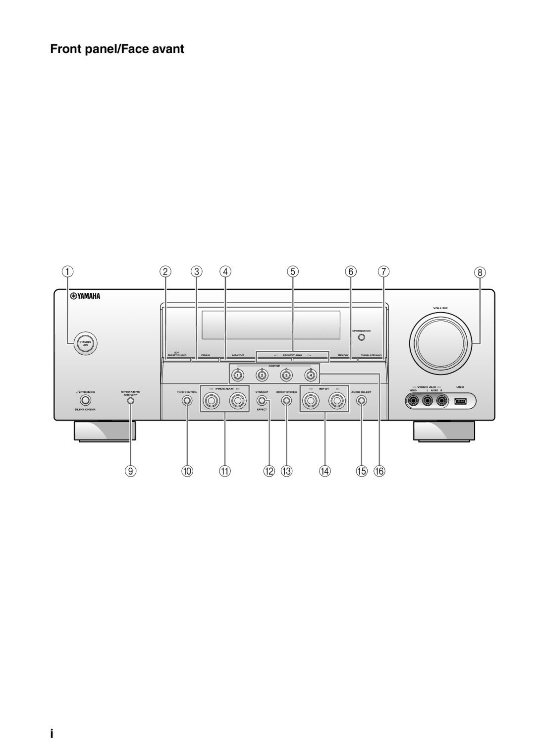 Yamaha RX-V561 owner manual Front panel/Face avant 