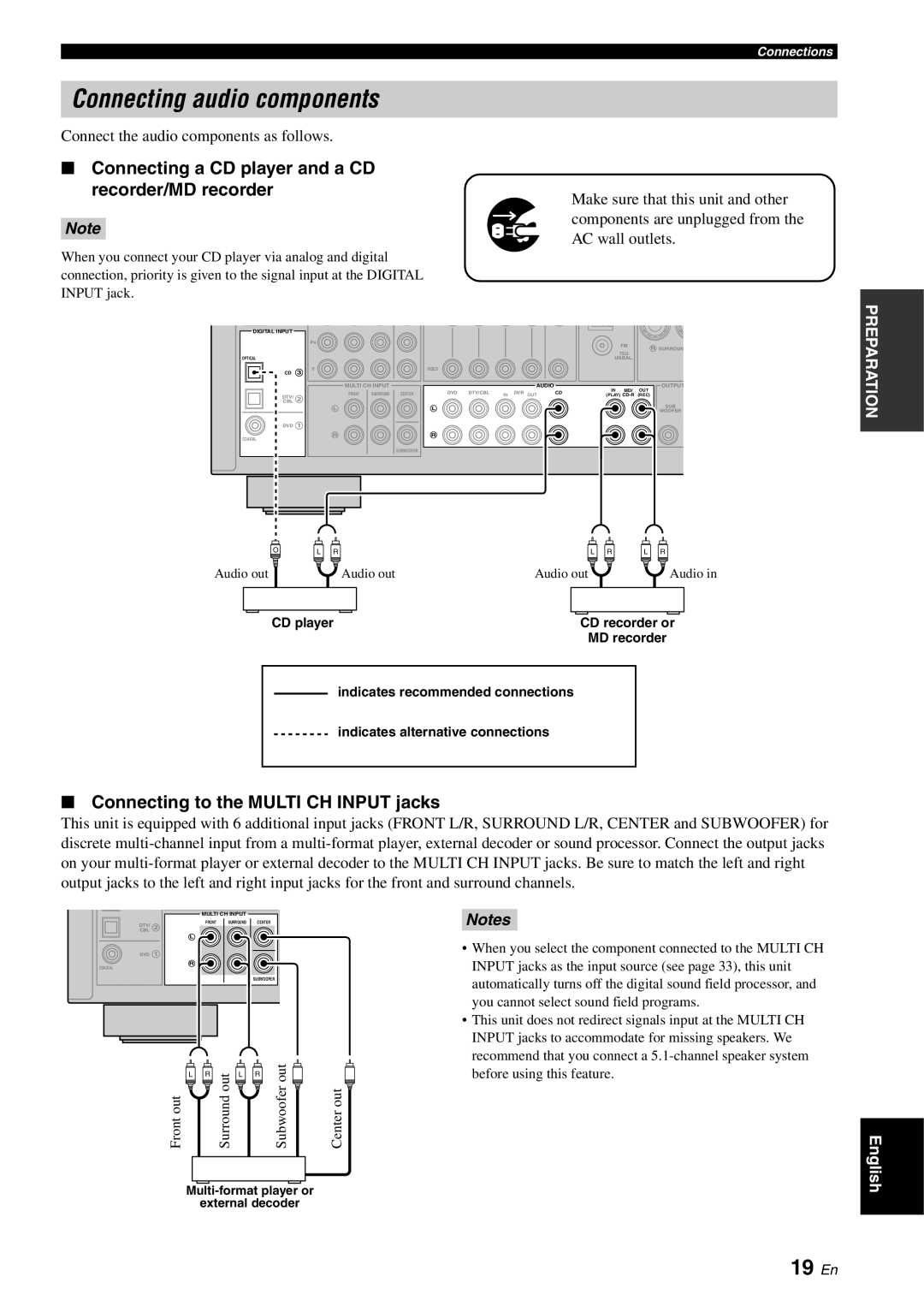 Yamaha RX-V561 owner manual Connecting audio components, 19 En, Connecting to the MULTI CH INPUT jacks, Notes 