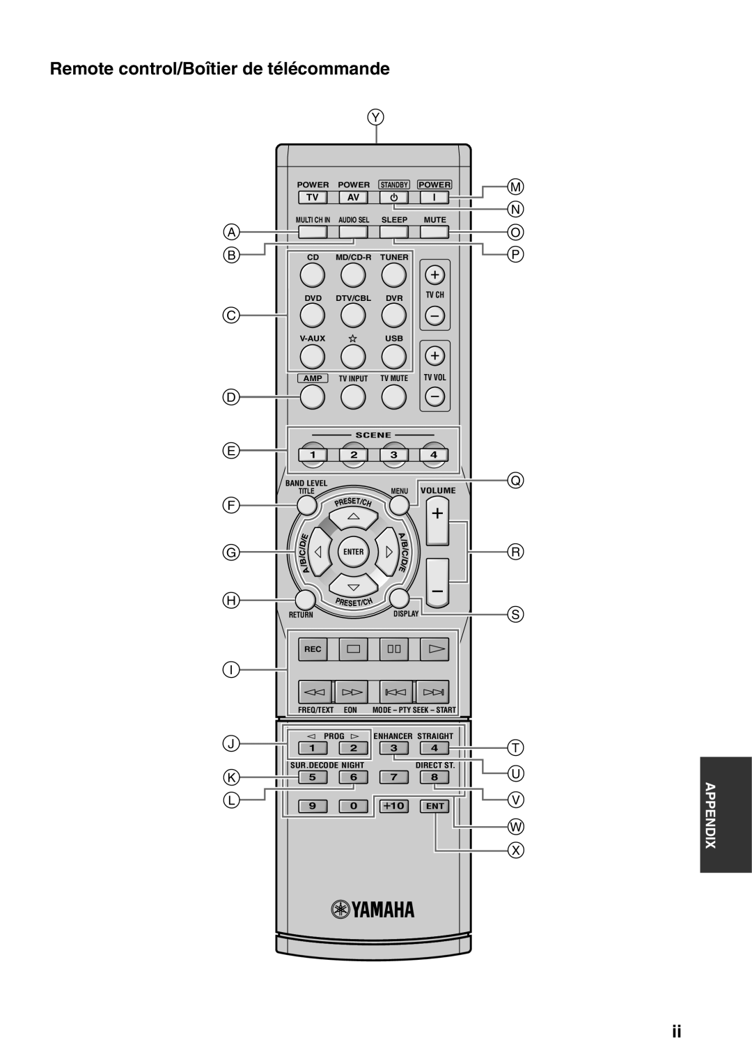 Yamaha RX-V561 owner manual Remote control/Boîtier de télécommande 