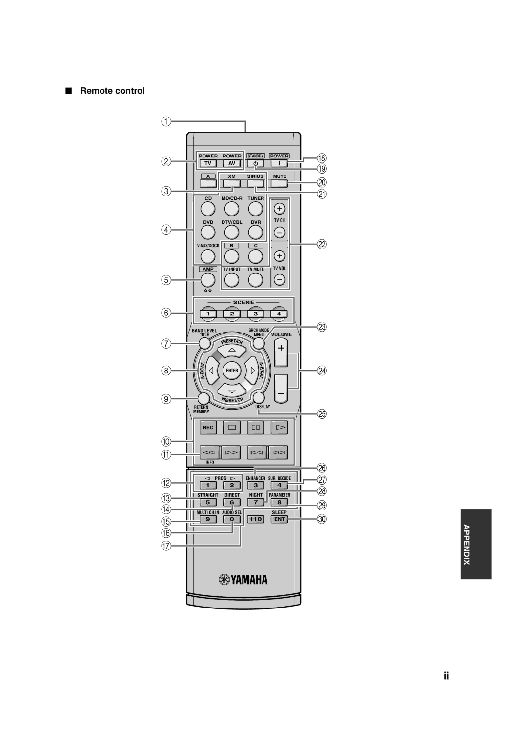 Yamaha RX-V563 owner manual Power Sirius Mute MD/CD-R Tuner DVD DTV/CBL DVR 