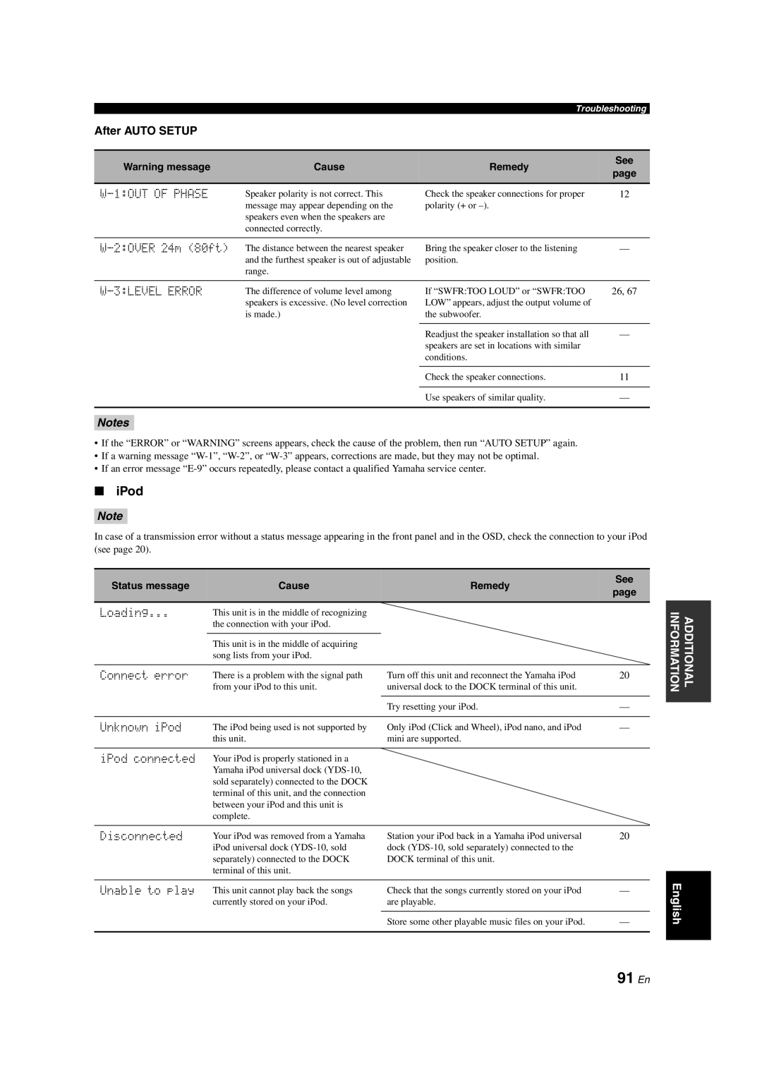 Yamaha RX-V563 owner manual 91 En, IPod, After Auto Setup, 1OUT of Phase, 3LEVEL Error 