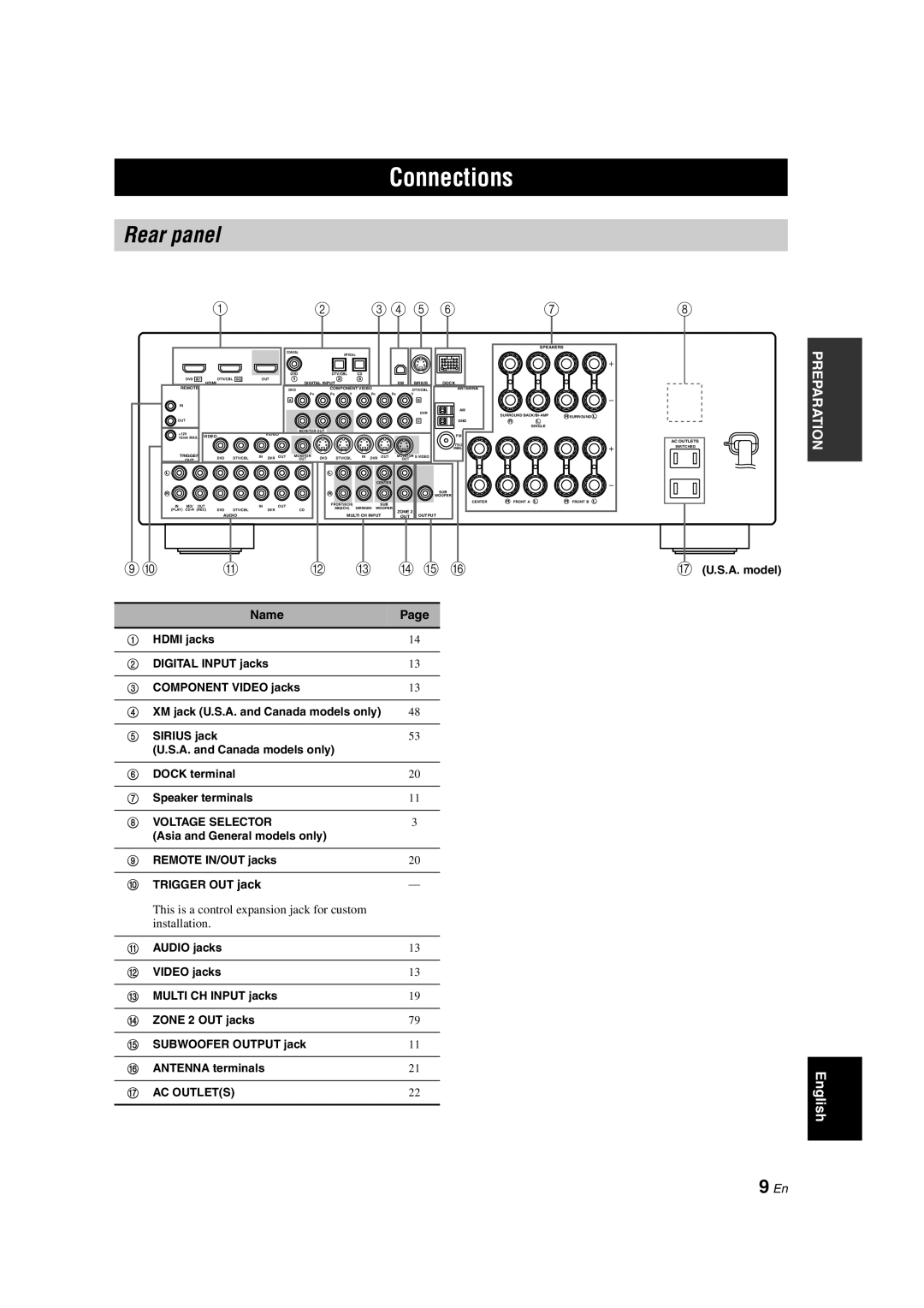Yamaha RX-V563 owner manual Connections, Rear panel, 9 En, 3 4 5, D E F 