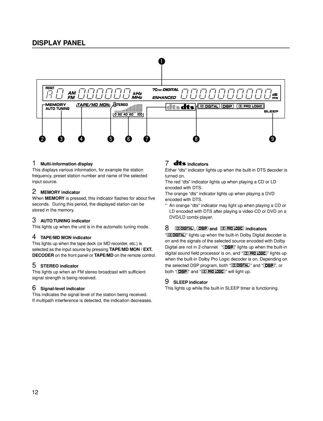 Yamaha RX-V595A owner manual Display Panel 