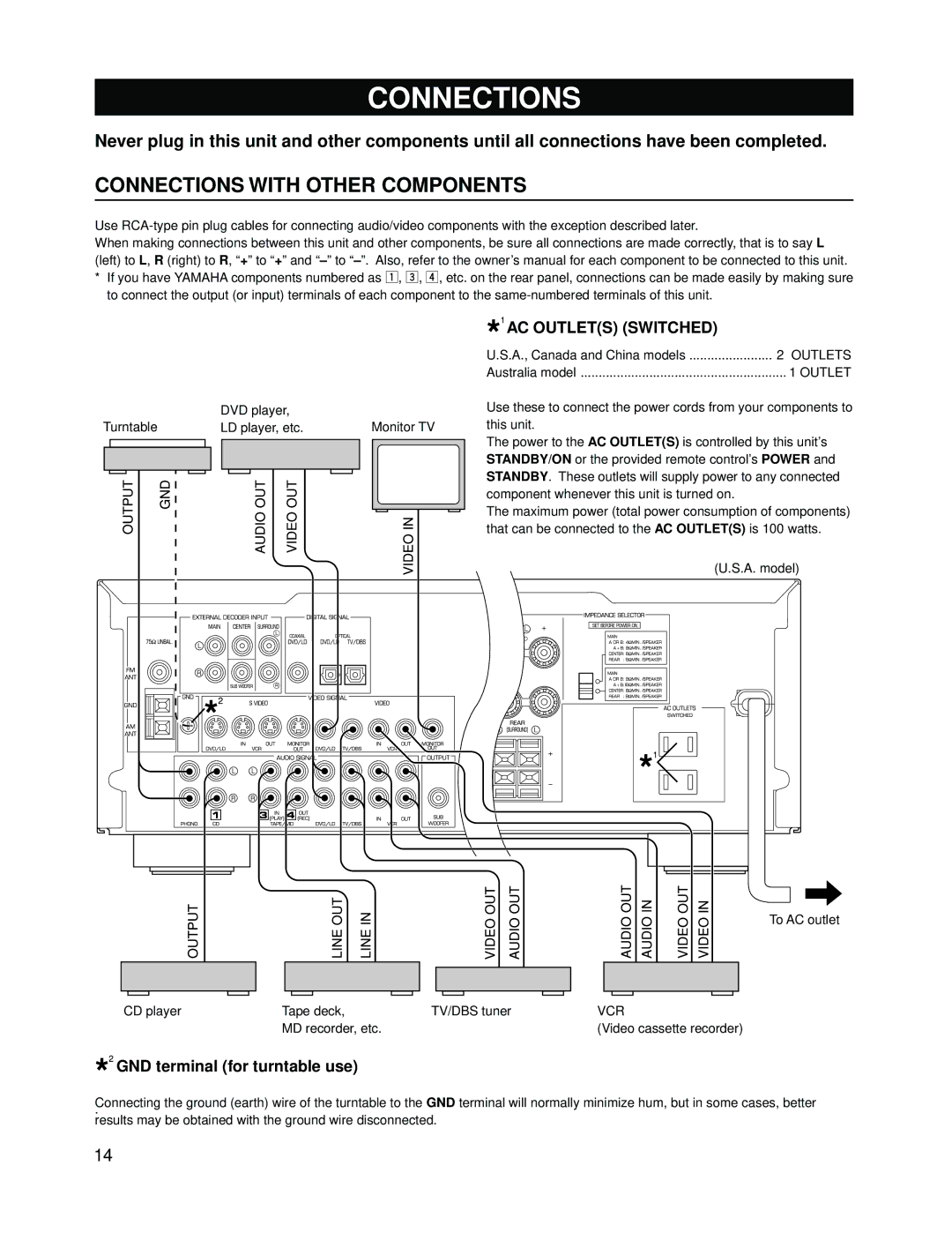 Yamaha RX-V595A owner manual Connections with Other Components, GND terminal for turntable use 