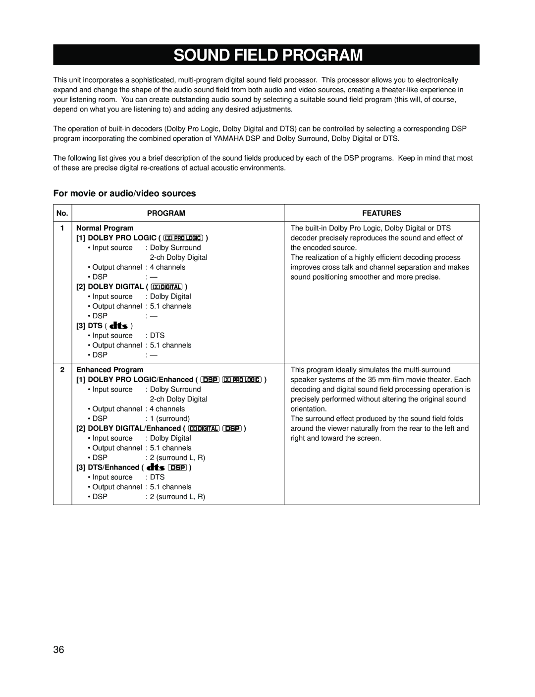 Yamaha RX-V595A Sound Field Program, For movie or audio/video sources, Program Features, Dolby PRO Logic, Dolby Digital 