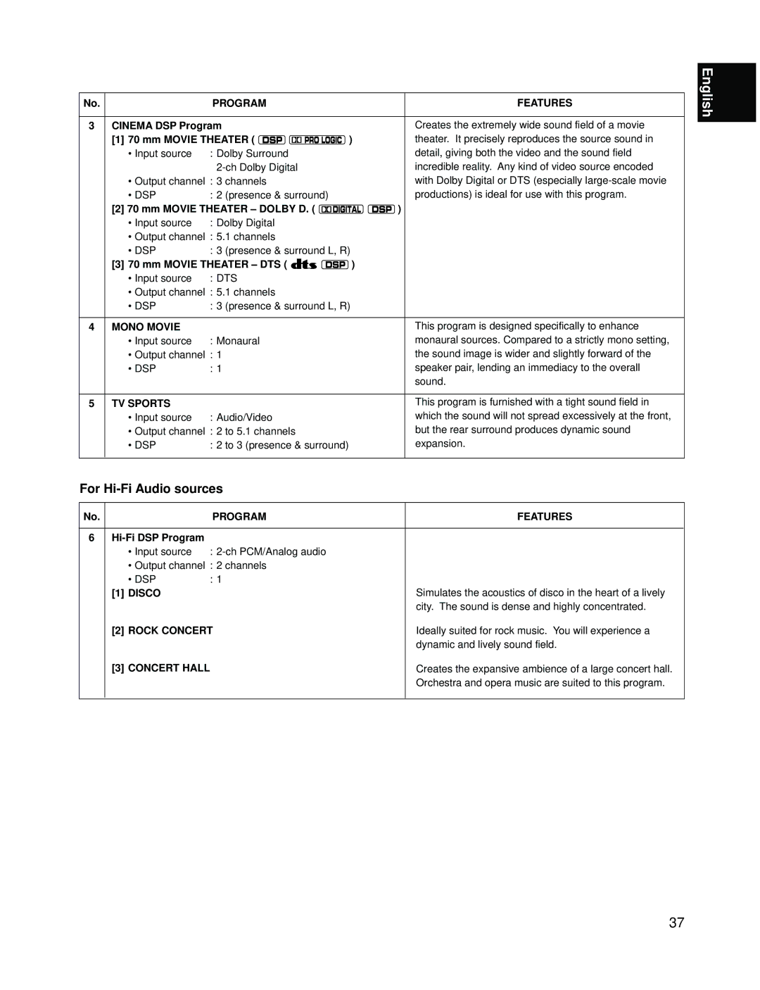 Yamaha RX-V595A owner manual For Hi-Fi Audio sources 