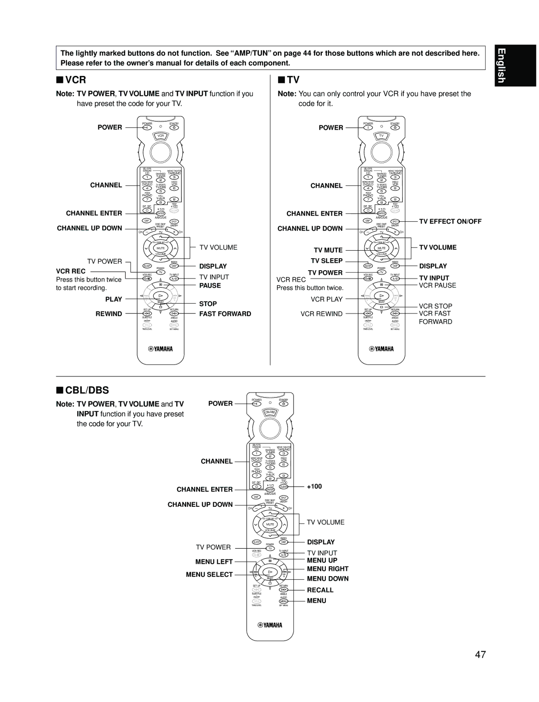 Yamaha RX-V595A owner manual Vcr, Cbl/Dbs, Input function if you have preset Code for your TV 