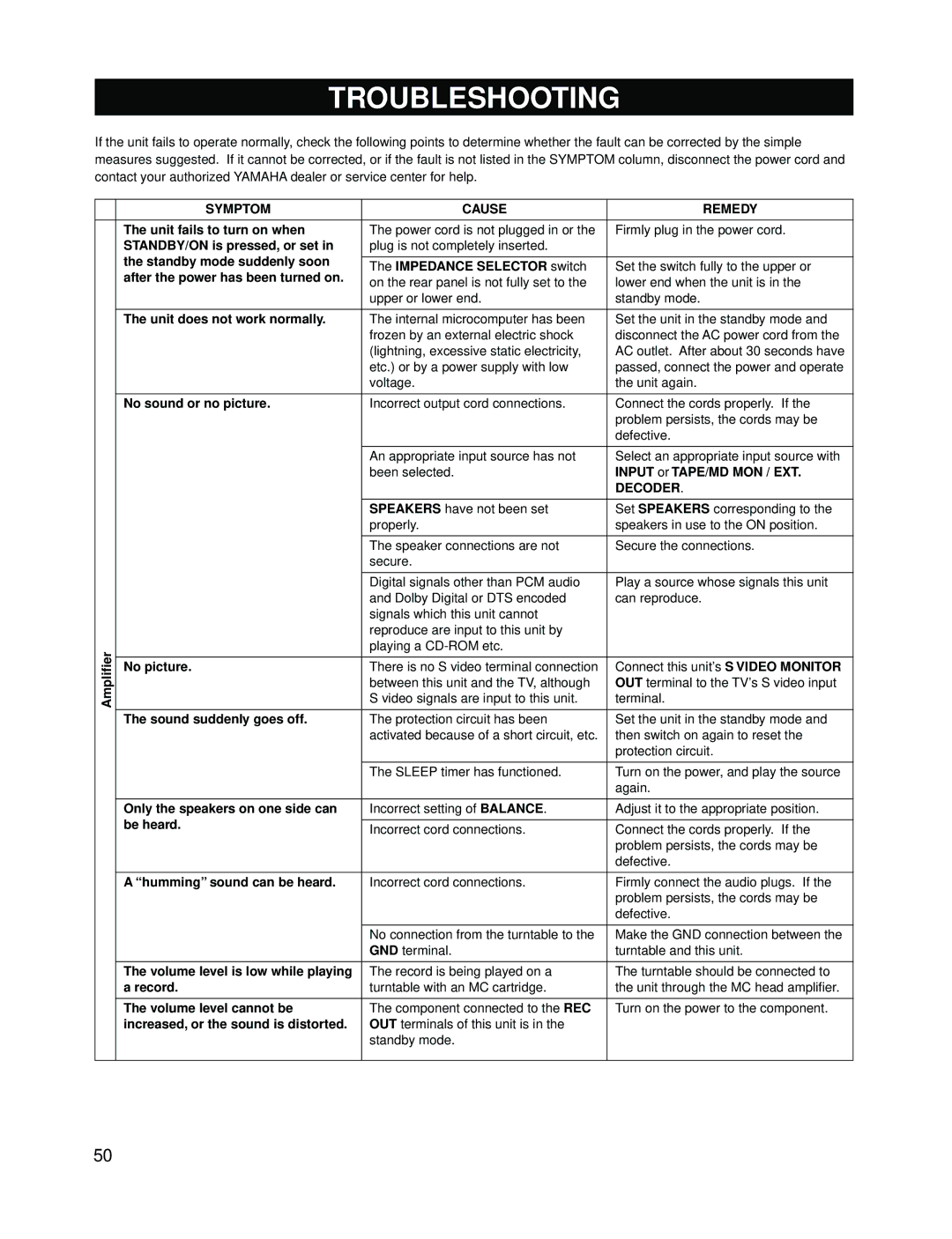 Yamaha RX-V595A owner manual Troubleshooting, Symptom Cause Remedy, Decoder 