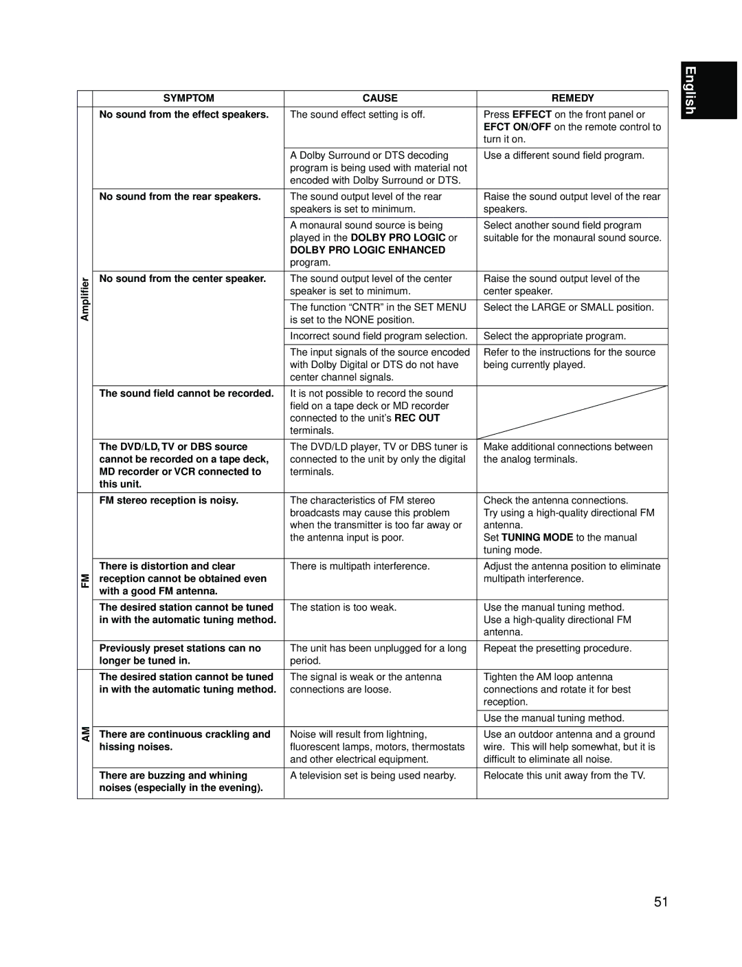 Yamaha RX-V595A owner manual Dolby PRO Logic Enhanced 