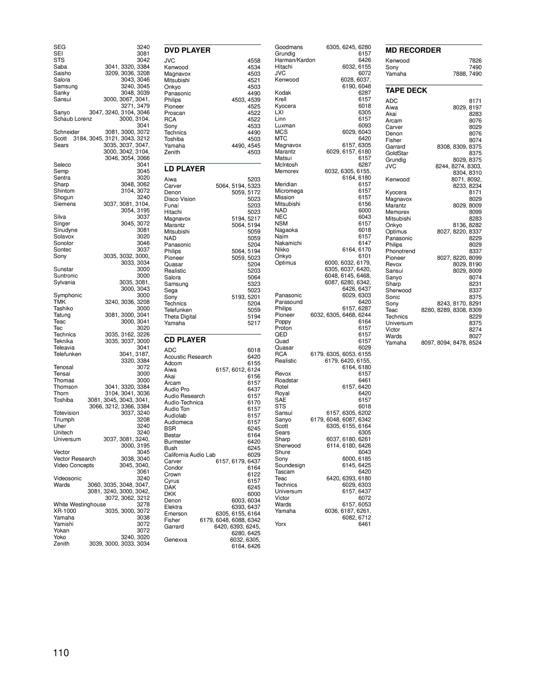 Yamaha RX-V595A owner manual 110 