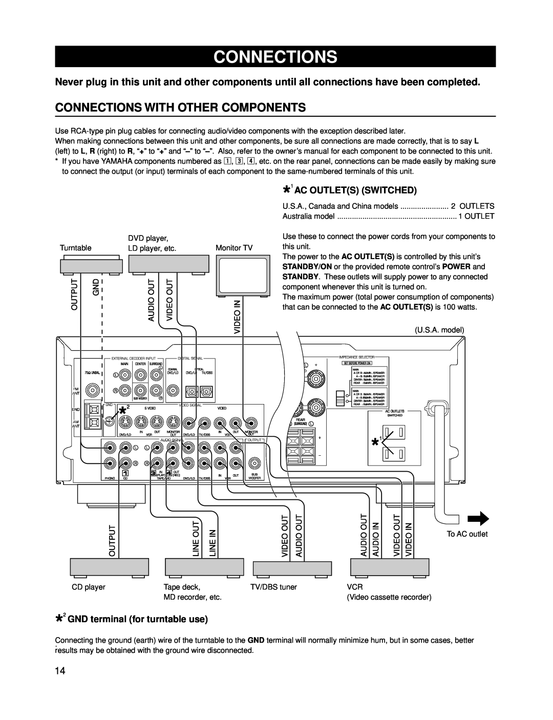 Yamaha RX-V595A owner manual Connections With Other Components, Ac Outlets Switched, GND terminal for turntable use 