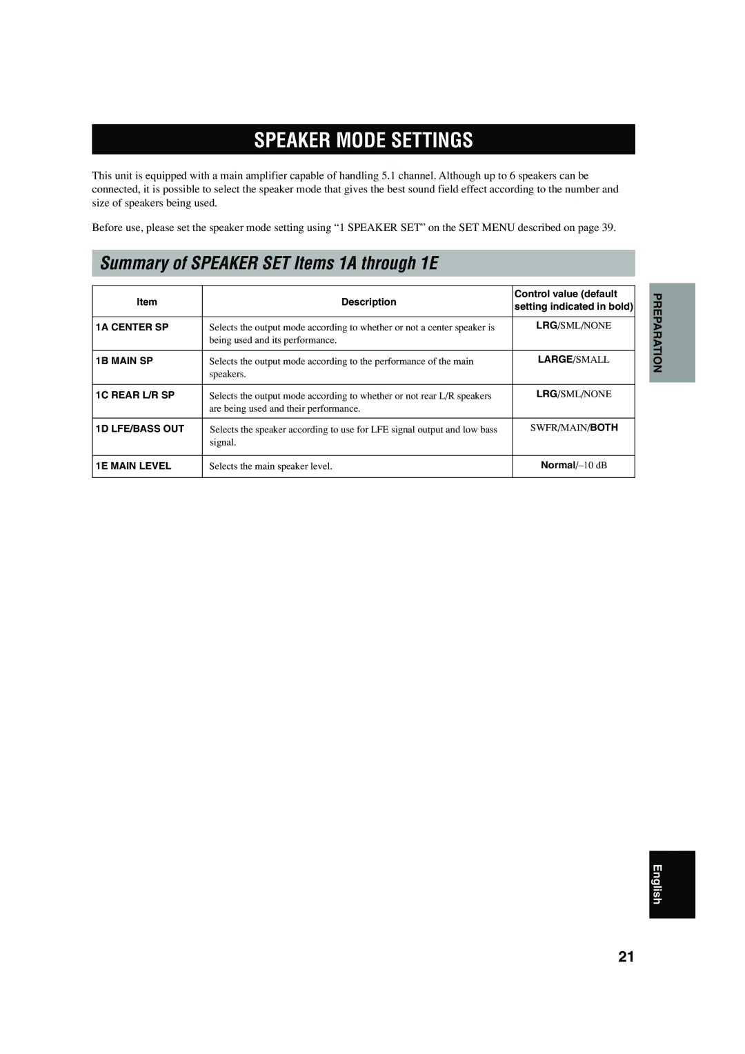 Yamaha RX-V620RDS owner manual Speaker Mode Settings, Summary of Speaker SET Items 1A through 1E, Setting indicated in bold 