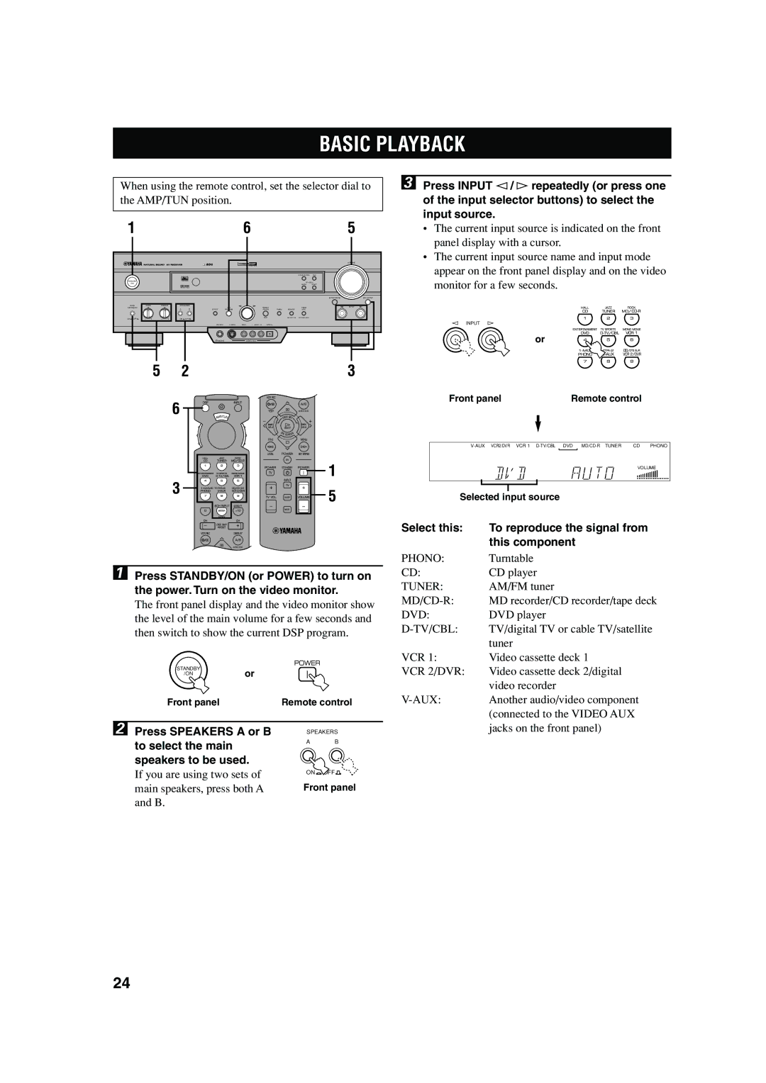 Yamaha RX-V620RDS owner manual Basic Playback, Select this To reproduce the signal from This component 