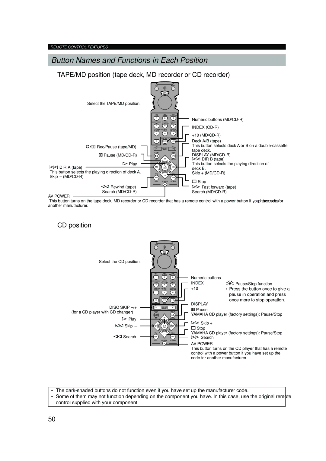 Yamaha RX-V620RDS Button Names and Functions in Each Position, TAPE/MD position tape deck, MD recorder or CD recorder 