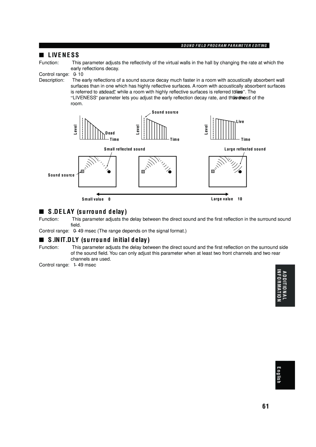 Yamaha RX-V620RDS owner manual Delay surround delay, INIT.DLY surround initial delay 