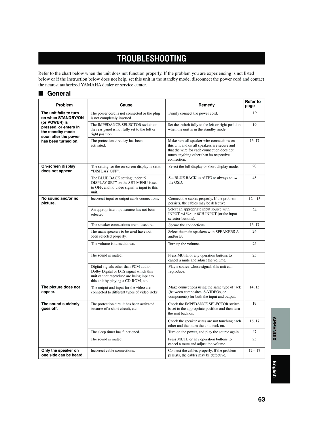 Yamaha RX-V620RDS owner manual Troubleshooting, General 